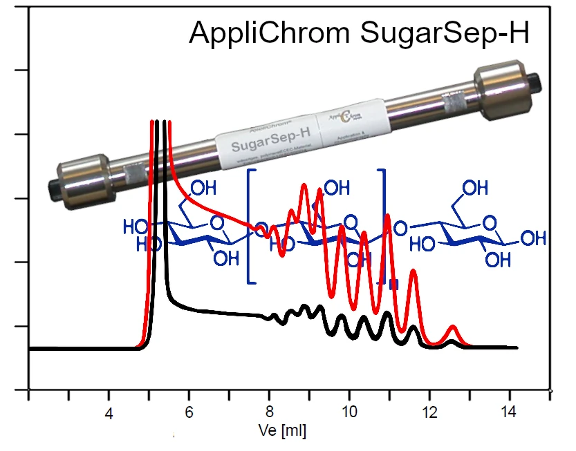 AppliChrom SugarSep-H and related diagram